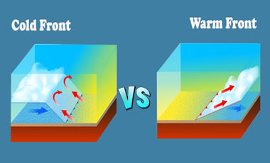 Warm Front vs Cold Front