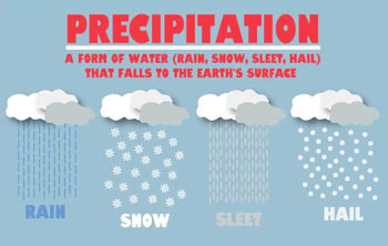 Precipitation Precipitation